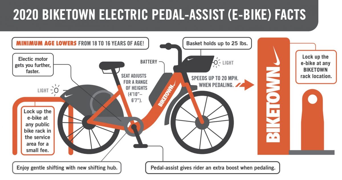 nike electric bike