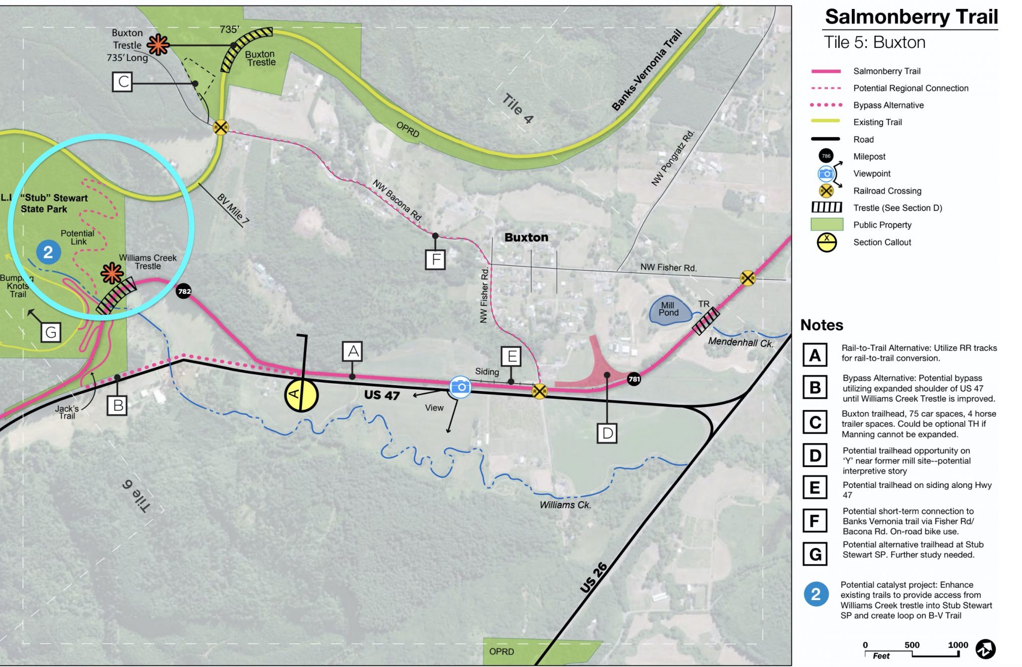 New trail would link Salmonberry and BanksVernonia trails BikePortland