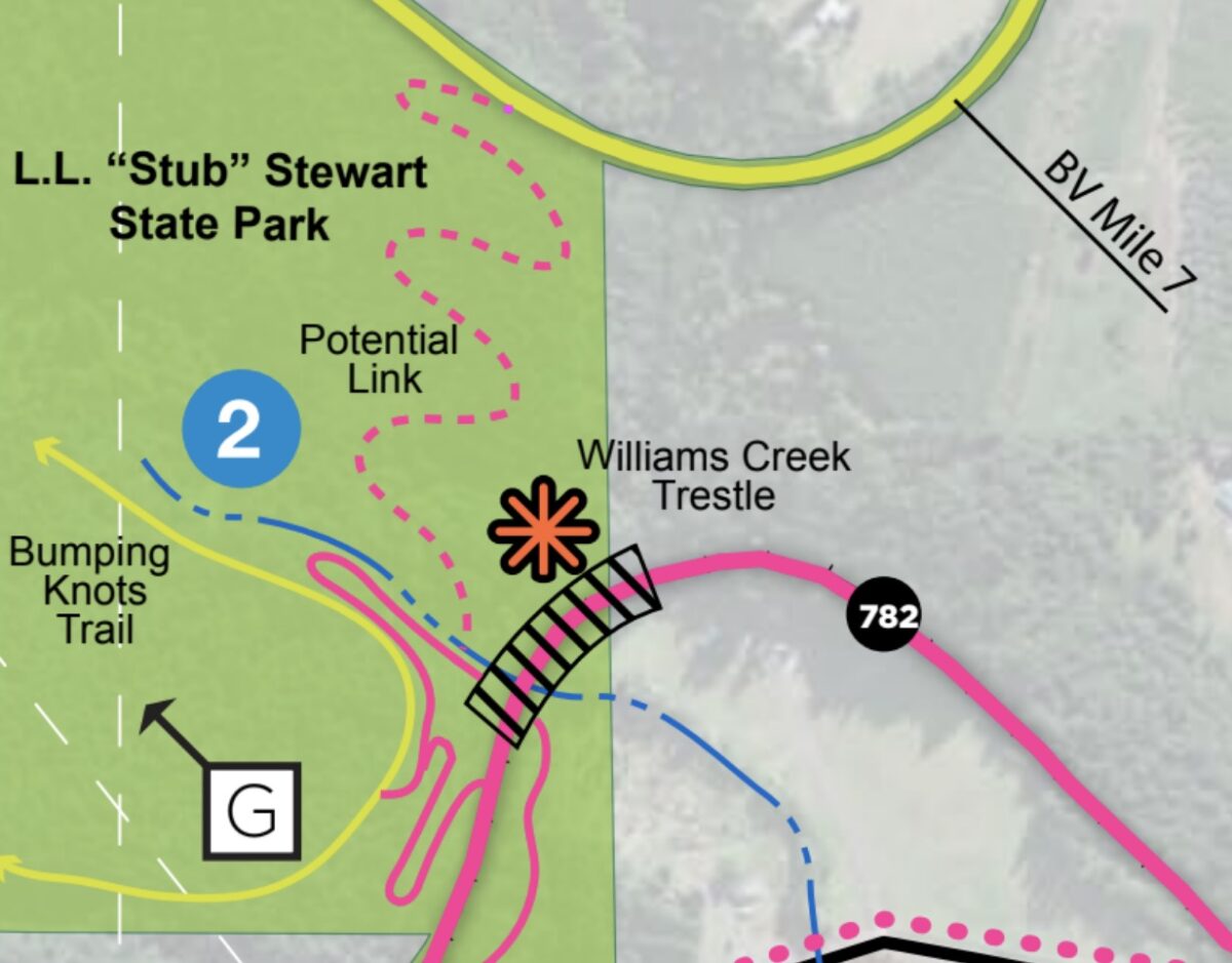 New trail would link Salmonberry and BanksVernonia trails BikePortland