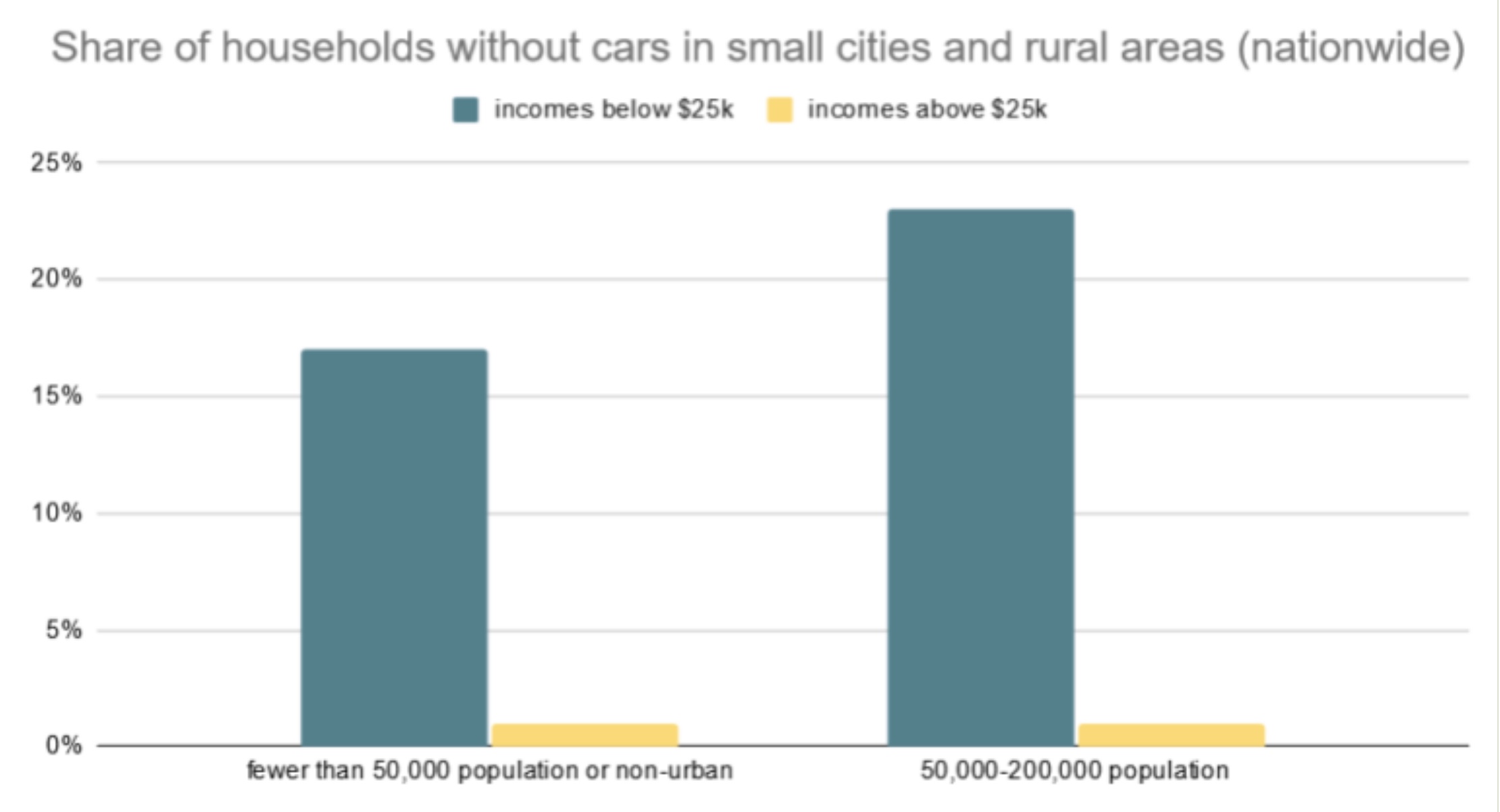 It's unanimous: Oregon says no to car parking minimums – BikePortland