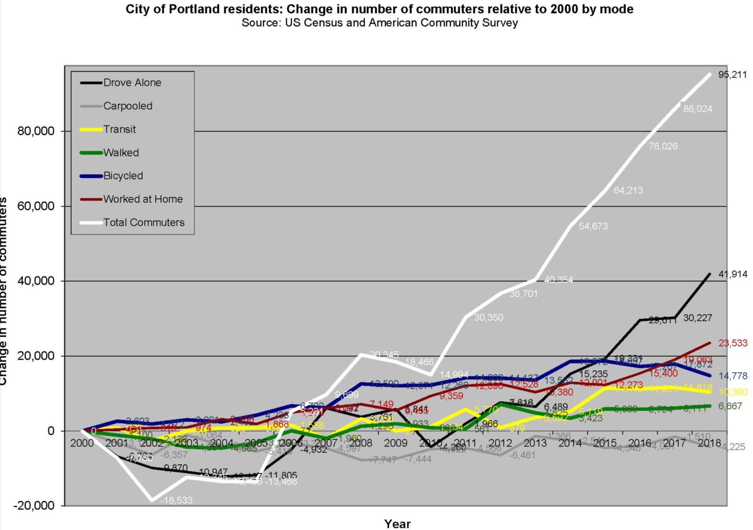 Portland Has A New Plan To Persuade You To Stop Driving So Much   Screen Shot 2021 10 11 At 2.30.27 PM 1536x1082 