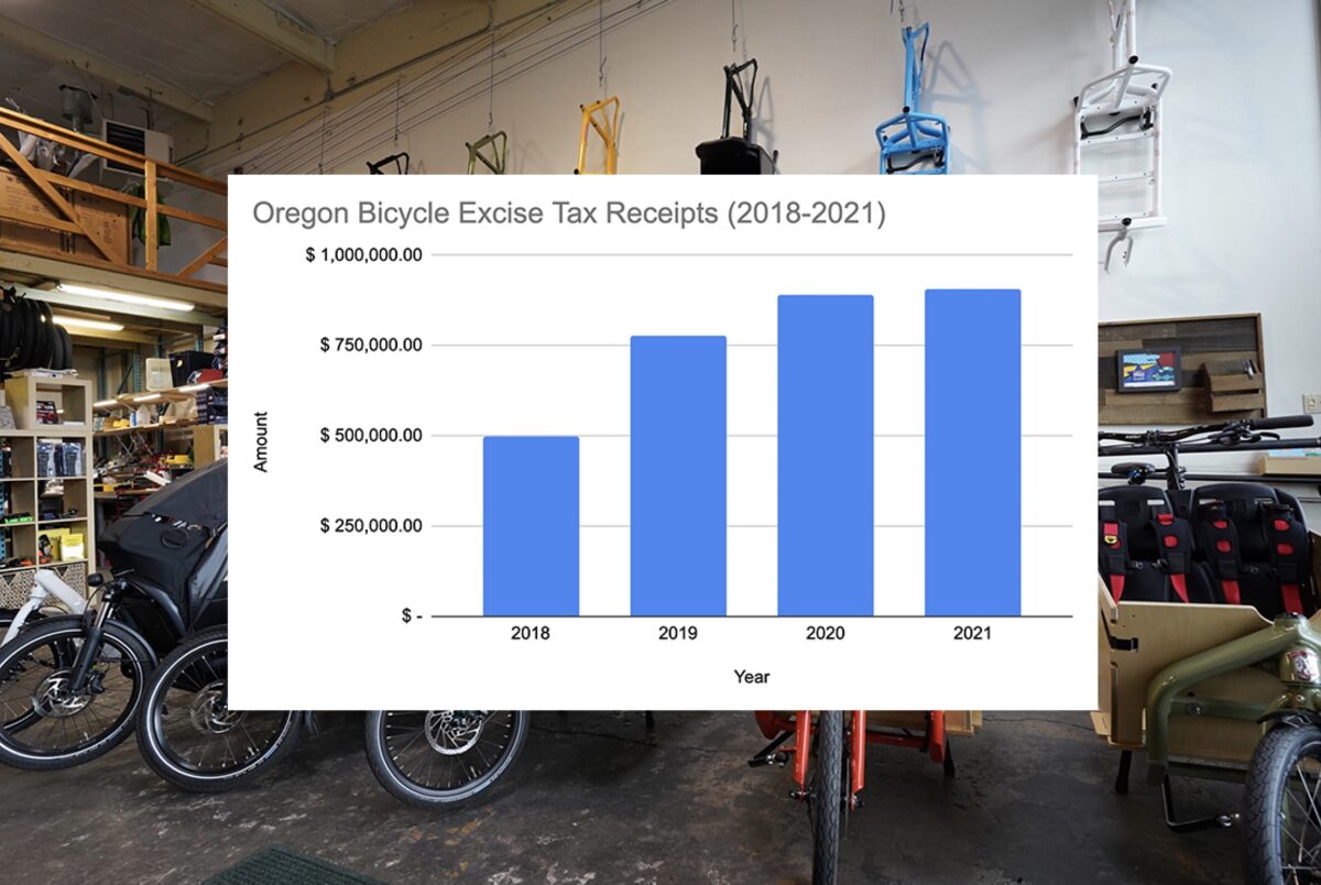 Bikes in a bike shop in the background and a chart showing Oregon Bike Tax revenue 2018-2022 in the fore.