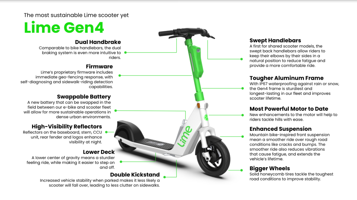 After 2 million rides, Lime upgrades e-scooter fleet with locking  mechanism, swappable batteries – BikePortland