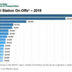 2022 Research - Data - WSDOT Cascades Train - Boardings PNW Graphic.png