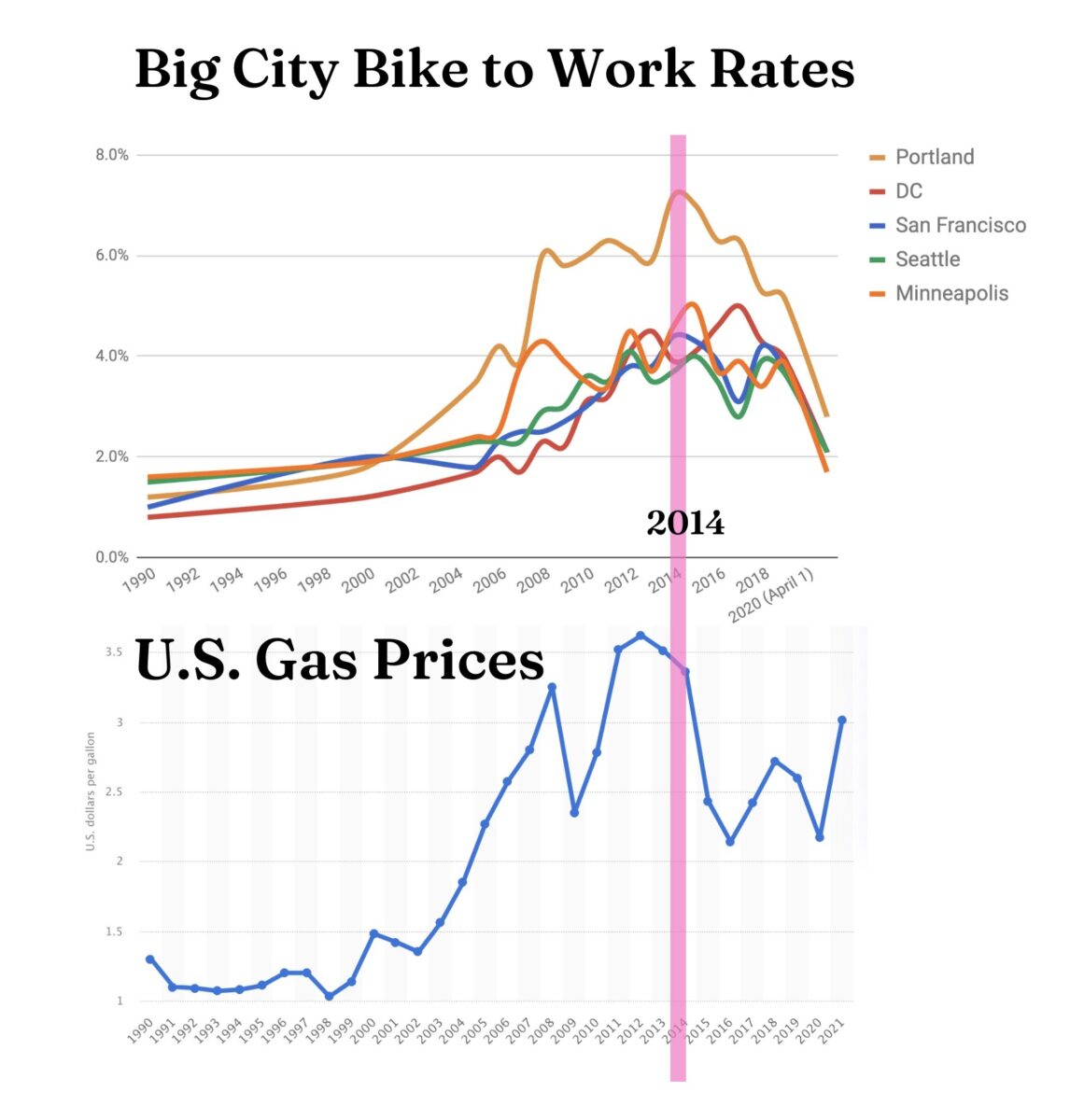 Chart: Has Pro Cycling Cleaned Up Its Act?