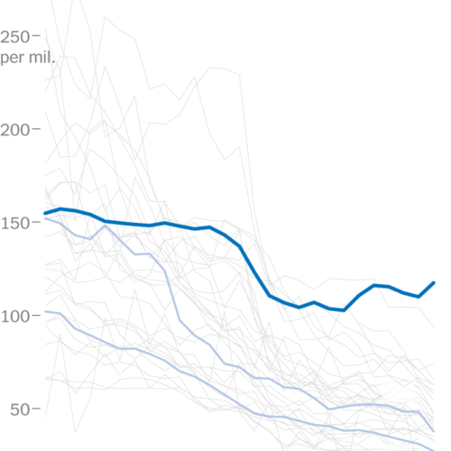 charts-rate-335.png