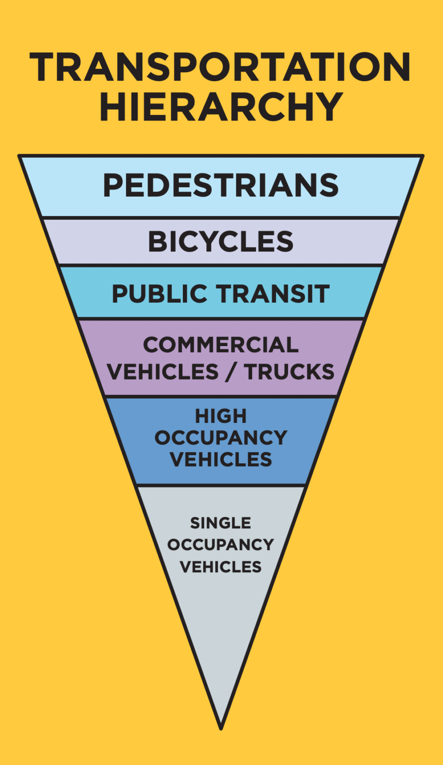 How to Design a Bikeway – Part 1 – BikePortland