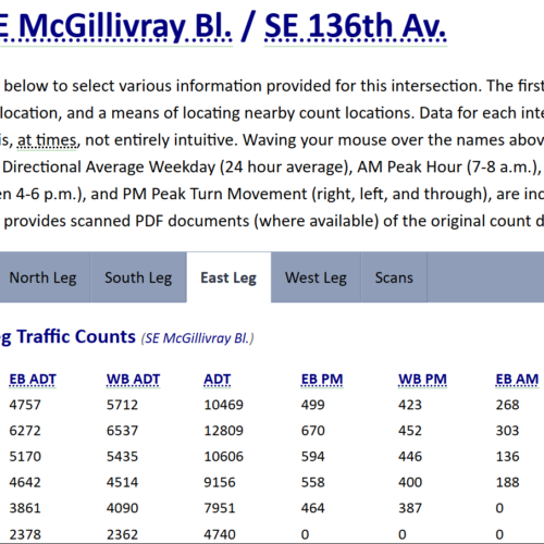 2024.12-SW-RTC-Traffic-Count-McGillvray