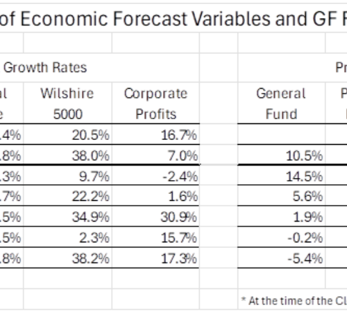 Forecast