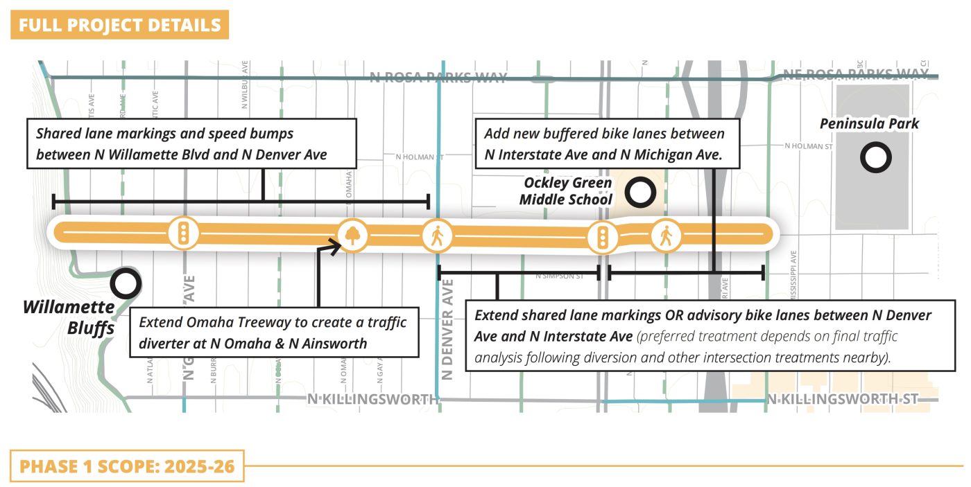ainsworth14-1400x703 City project will help N Ainsworth achieve its destiny as a bike street – BikePortland