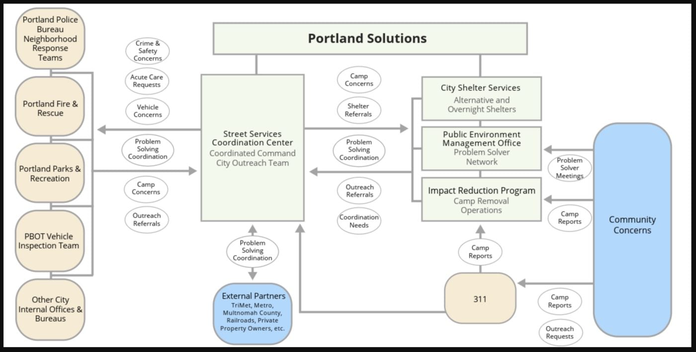 portlandsolutions-orgcharg-1400x709 Portlanders rally support as diverters are slated for removal this week – BikePortland