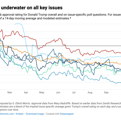 approval-by-issue