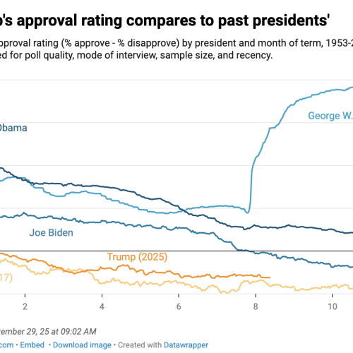 approval-v-other-presidents