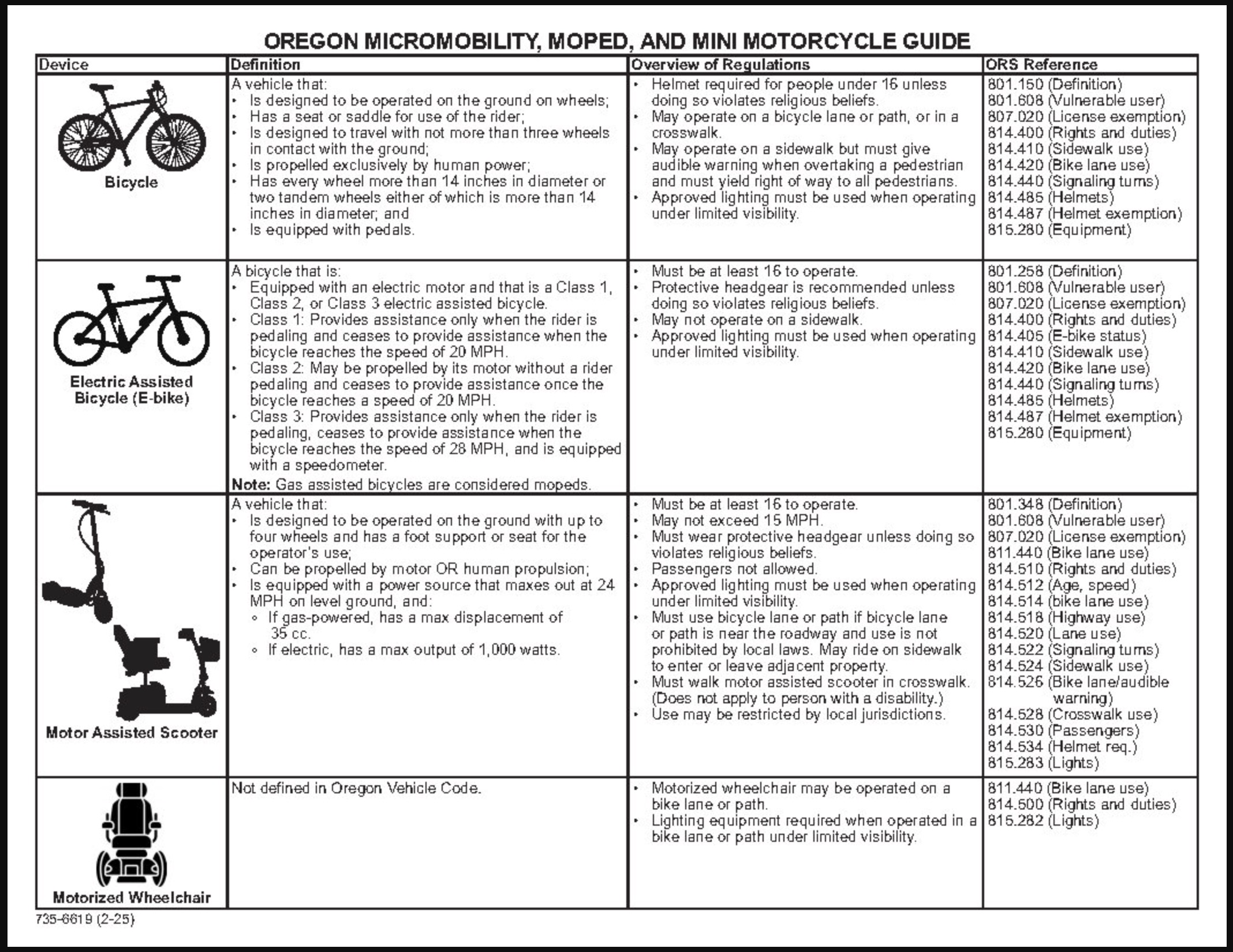 oregon statute ebike definitions chatrt